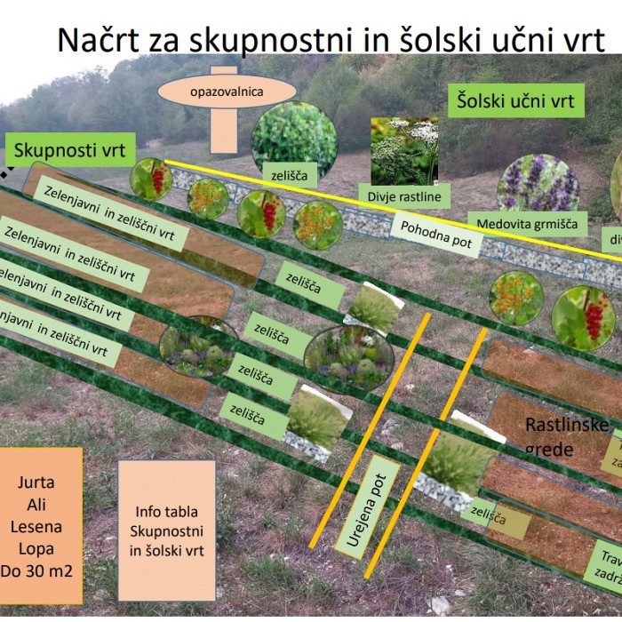 Skupnostni sonaravni učni vrt