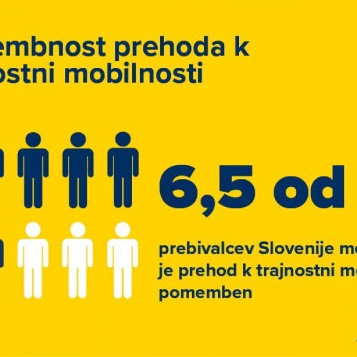 Mobilnostnih navad nismo pripravljeni spreminjati na račun bistvenega poslabšanja učinkovitosti in udobja
