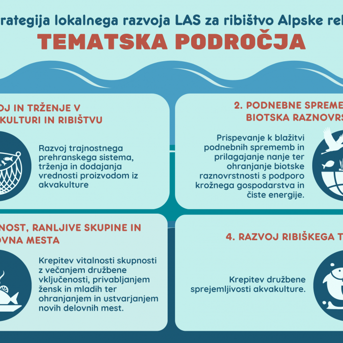 Povabilo: priprava strategije lokalnega razvoja za ribištvo 