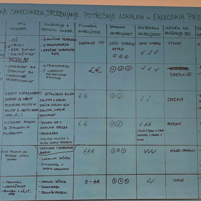 Ekološki odtis statističnih regij Slovenije