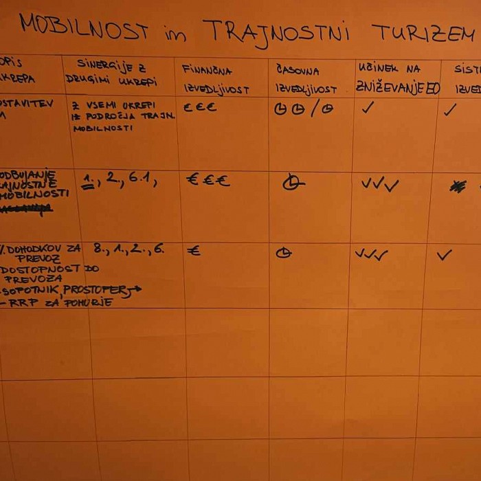 Ekološki odtis statističnih regij Slovenije