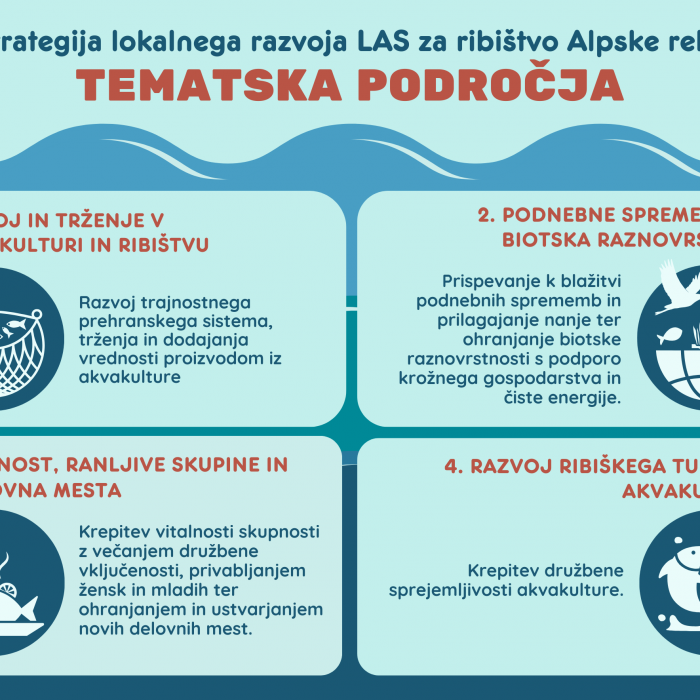 Strategija lokalnega razvoja za LASR Alpske reke potrjena