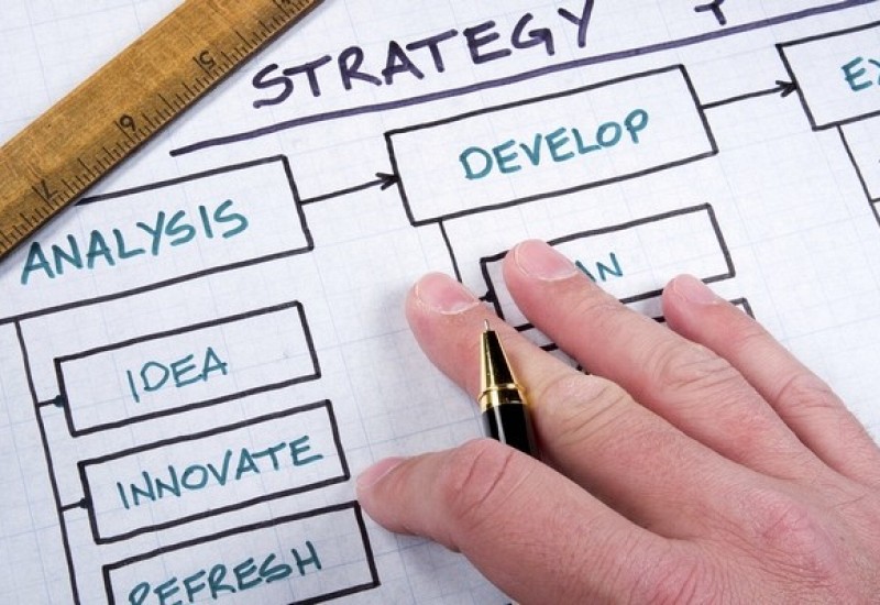 Priprava poslovnega načrta